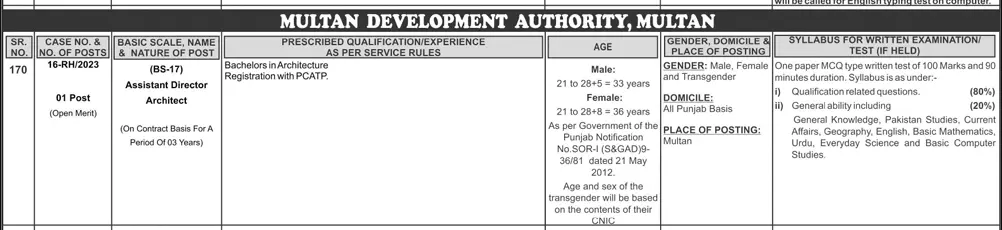 Assistant Director Multan Development Authority PPSC Jobs 2023