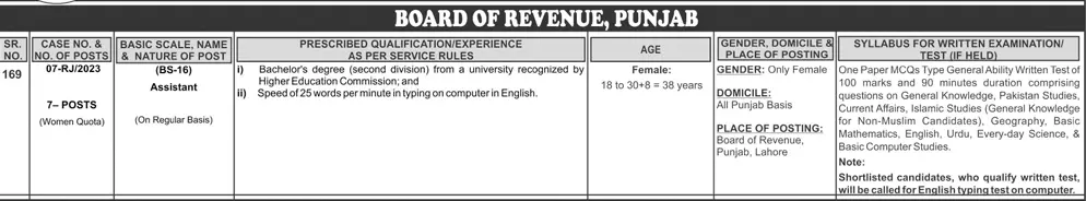 Punjab Board of Revenue Assistant Jobs 2023