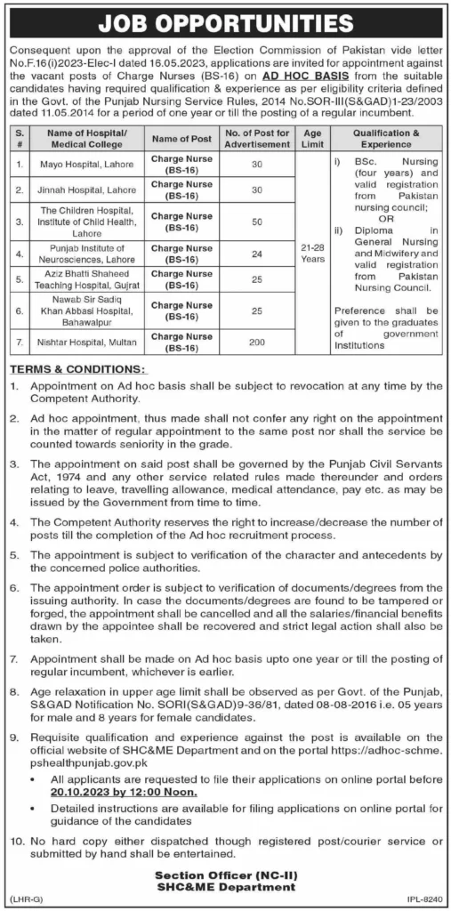 Punjab Health Department Charge Nurse Jobs 2023 Apply Online